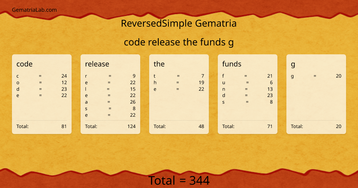 code release the funds g in reversedSimple Gematria